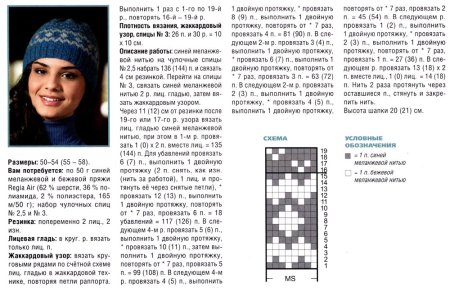 Схемы вязания зимних женских шапок спицами с описанием