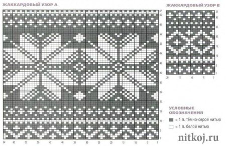 Норвежский орнамент для вязания спицами схемы