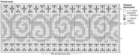 Схема жаккардового узора спицами для шапки