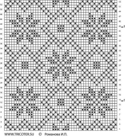 Узоры для жаккарда