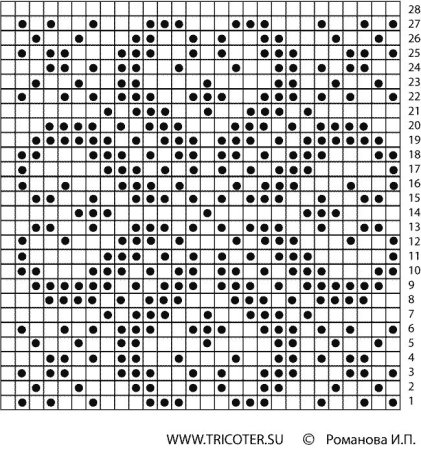 Схемы жаккарда