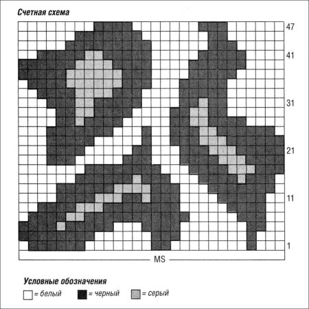 Жаккард леопардовый схема узора