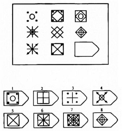 Методика изучения интеллекта,прогрессивные матрицы Равена