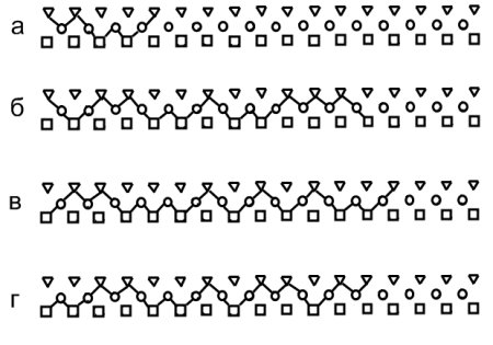 Методика "узор" л.и. Цеханской методика