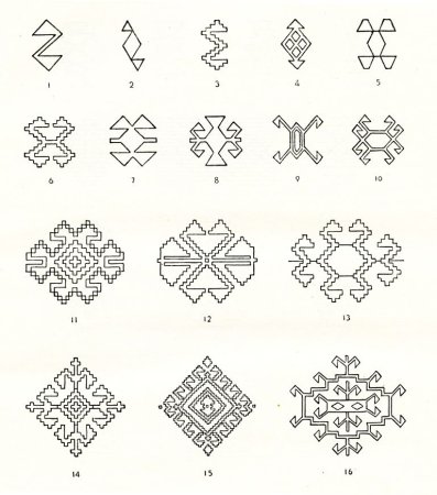 Чувашский орнамент