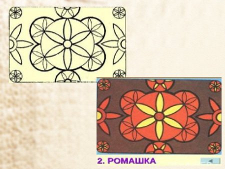 Урок изо орнамент