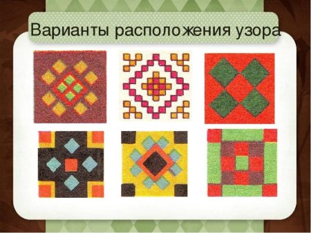 Расположение орнамента