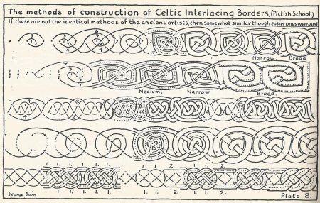 Плетеные орнаменты древних кельтов
