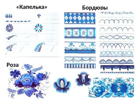 Гжельская роспись элементы росписи для детей