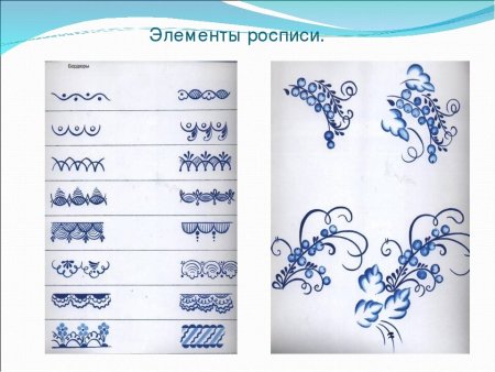 Ситчик элемент росписи Гжель