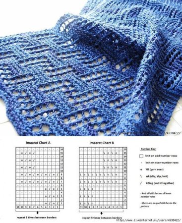 Двусторонние узоры спицами для шарфов и снудов спицами