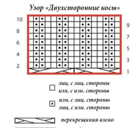 Узор коса резинкой 2на2 спицами для снуда схема