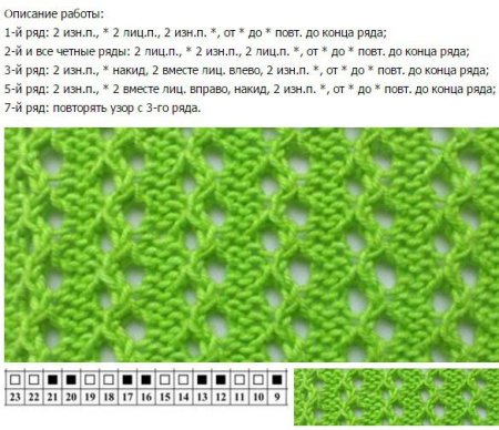 Ажурный узор змейка спицами