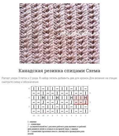 Вязание резинки спицами узоры схемы и описание