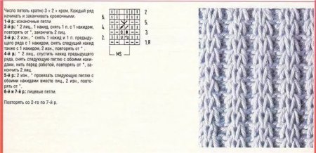 Узоры для вязания резинки спицами со схемами простые и красивые