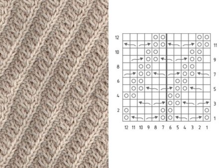 Узоры из лицевых и изнаночных петель спицами для снуда