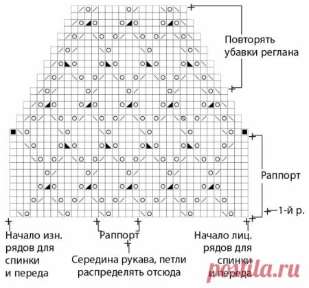 Узоры спицами для реглана сверху схемы