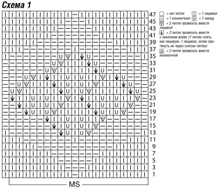Вязание спицами реглана узором листья
