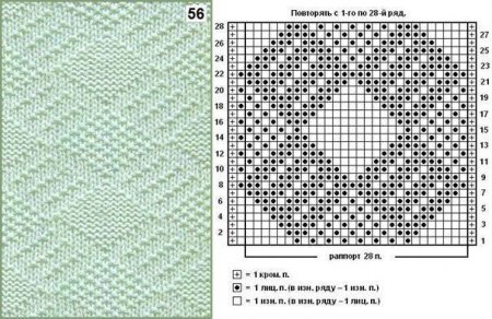 Узоры для вязания детского пледа спицами с описанием и схемами