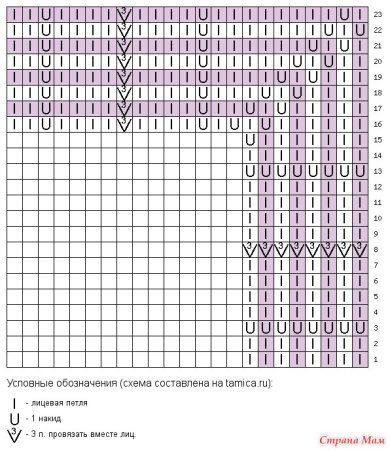 Узоры для вязания детского пледа спицами с описанием