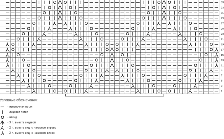 Ажурная вязка ромбы спицами схемы