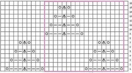 Двусторонние узоры спицами для детского пледа