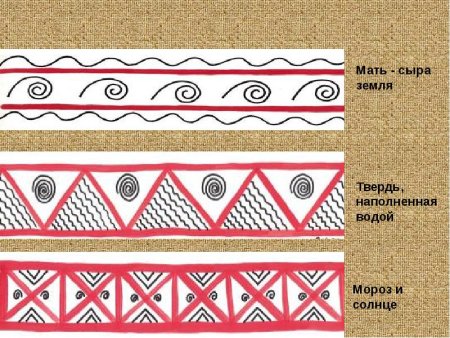 Мезенская роспись солярные знаки земли