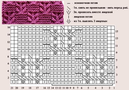 Узор гиацинт спицами схема