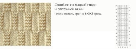 Узоры платочной вязки