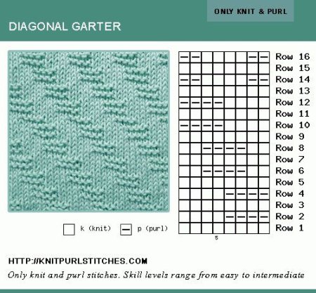 Простые диагональные узоры для шарфа