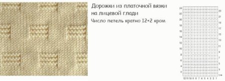 Дорожка на лицевой глади