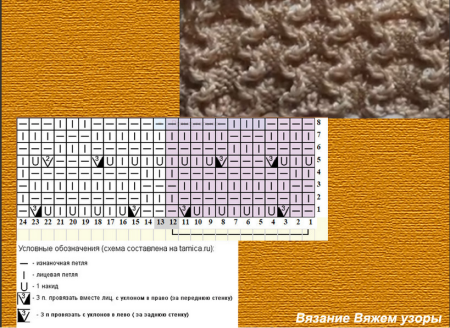 Горизонтальные узоры спицами с описанием и схемами