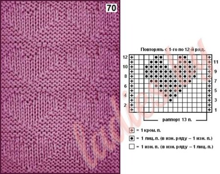 Простой ажурный узор спицами для детского пледа схема