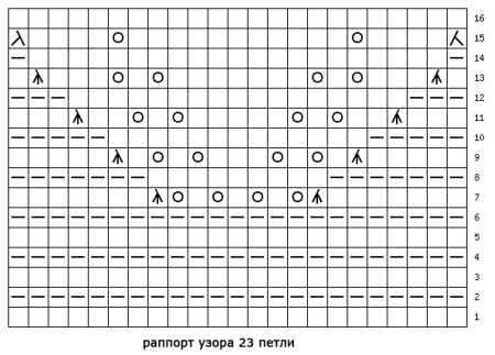 Узор спицами раппорт 22 петли