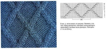 Схема узора ромбы для вязания спицами