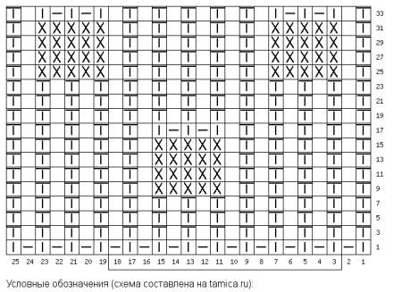 Полупатентная резинка с узором схема