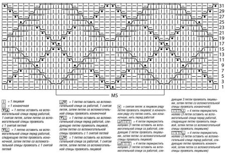 Схема вязания ромбов спицами с описанием и схемами