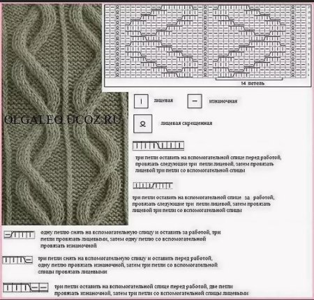 Вязаные спицами араны и косы схемы