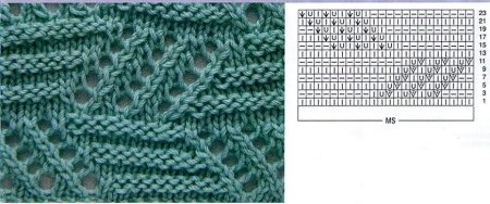 Двусторонний узор спицами