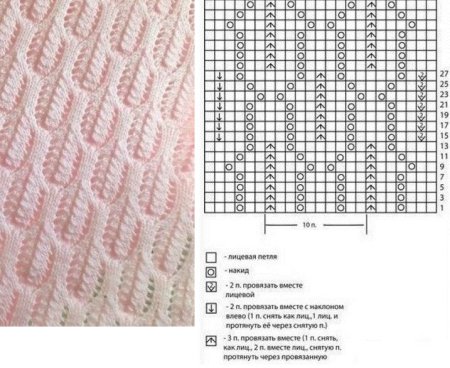 Узоры на платочной вязке схемы