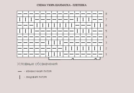 Узор шахматка спицами схема