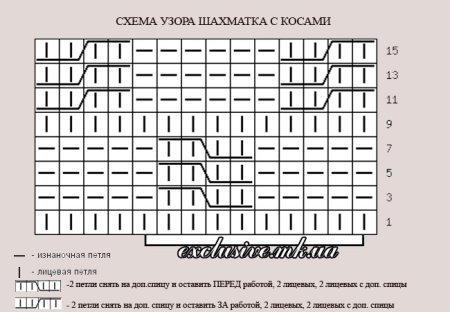 Узор спицами квадратики лицевой и изнаночной