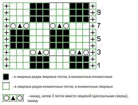 Узор плетёнка спицами схема