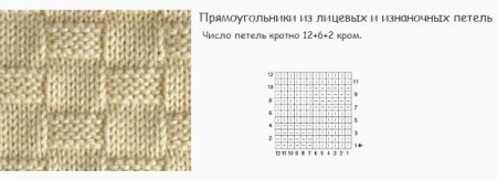 Схемы вязания спицами лицевыми и изнаночными