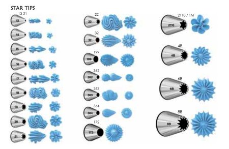 Насадки для кондитерского мешка узоры