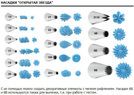 Насадка кондитерская d42