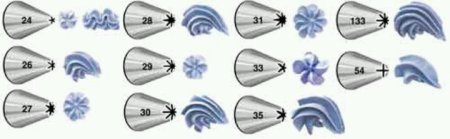 Номера насадок для кондитерского мешка