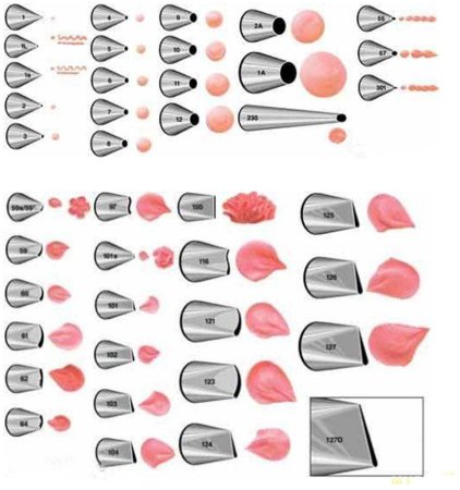Кондитерские насадки для крема по номерам