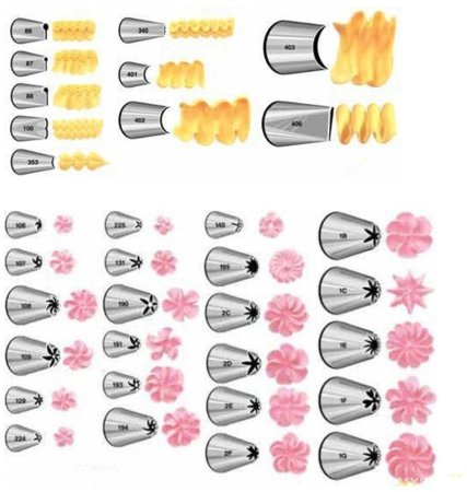 Название насадок для кондитерского мешка