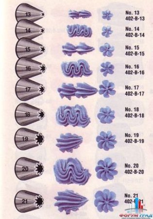 Кондитерские насадки и их рисунок
